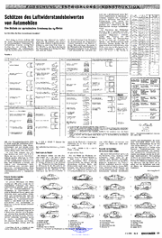 Automobil Revue 05/1970 "Schätzen des Luftwiderstandsbeiwertes von Automobilen"